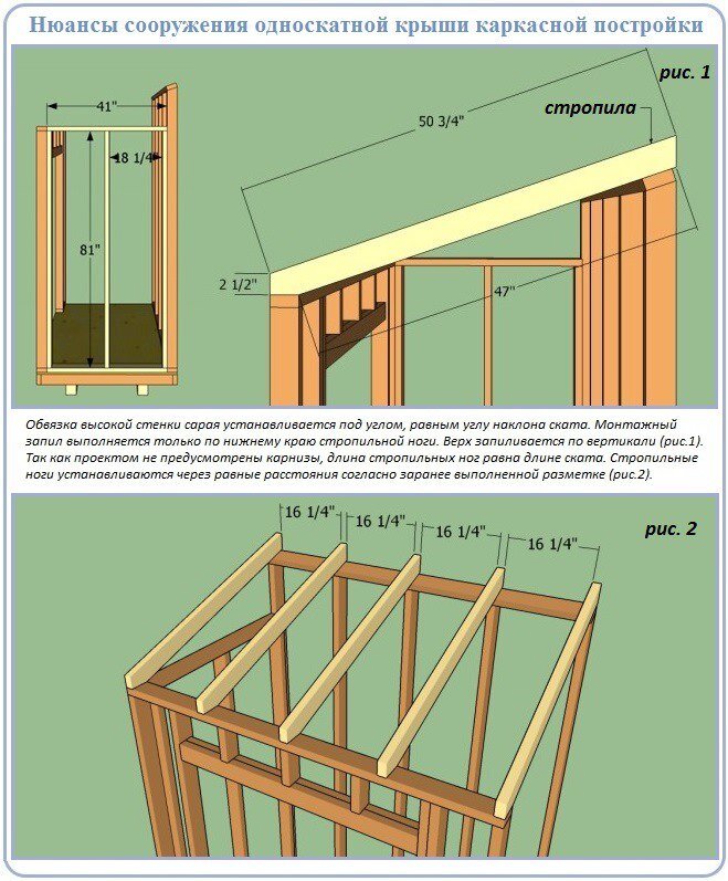 Односкатная крыша своими руками:устройство, стропильная система + фото отчет строительства, видео