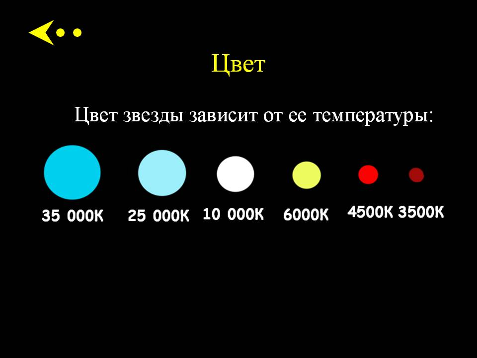 Самая горячая звезда цвета. Цвет звезд. Какого цвета бывают звезды. Самые горячие звезды цвет. Яркость звёзд по цвету