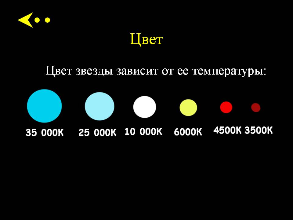 Звезды какие признаки