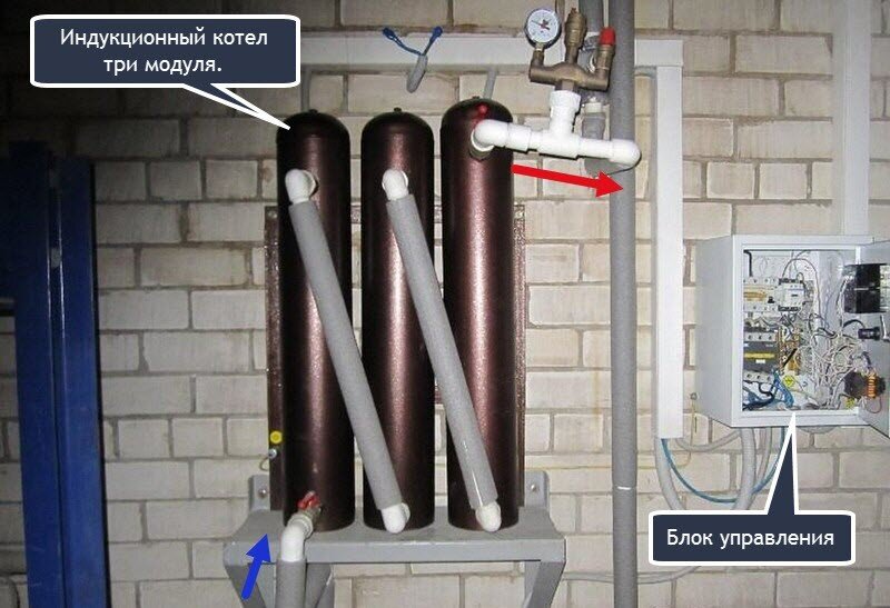 Индукционный котел отопления