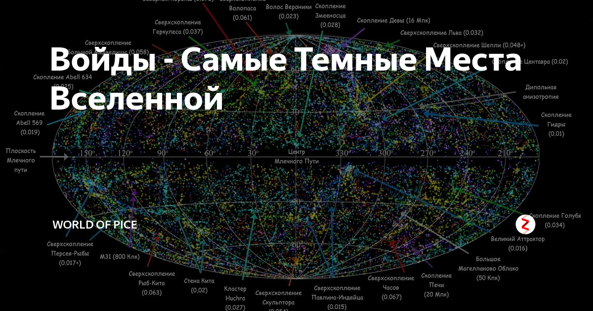 Научные сенсации карта вселенной 2020