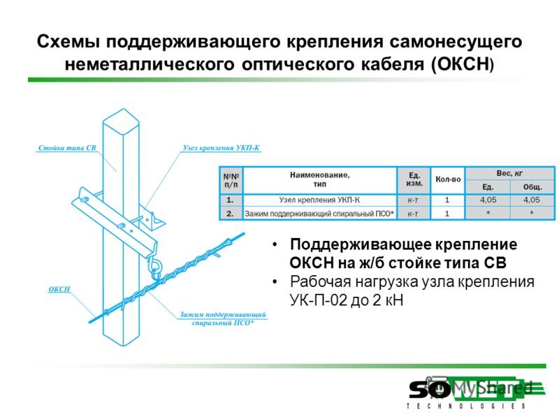 Технические условия на прокладку волоконно оптического кабеля образец