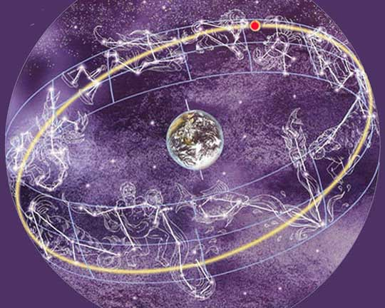 Изображение солнца в разных культурах. Астрология магия. Земля астрология. Планеты земля астролог. Планета мира.