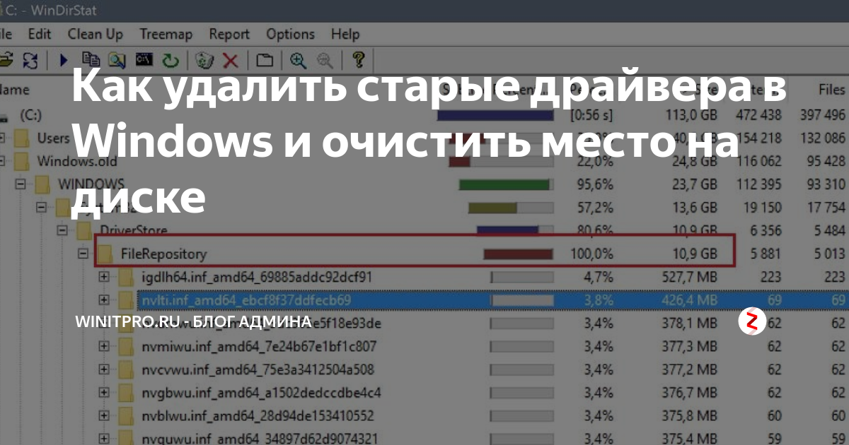 Linux очистить место на диске