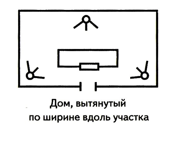 Как расположить дом на участке по сторонам света?