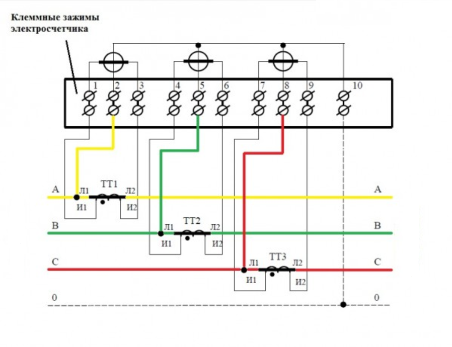 Схемы подключения трёхфазного электросчётчика, прямое и косвенное подключение