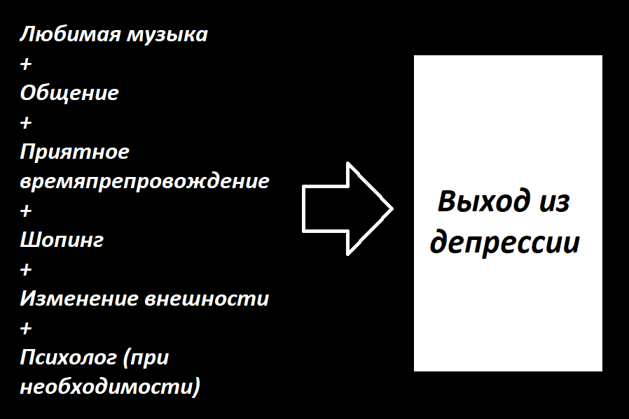 Формула выхода из депрессии.