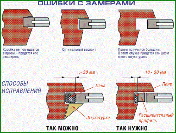 Пошаговая инструкция установки ПВХ окна