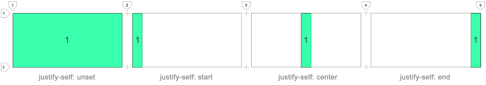 Self starting перевод. Justify-self. Justify-self CSS. Justify self align self. Схема self start.