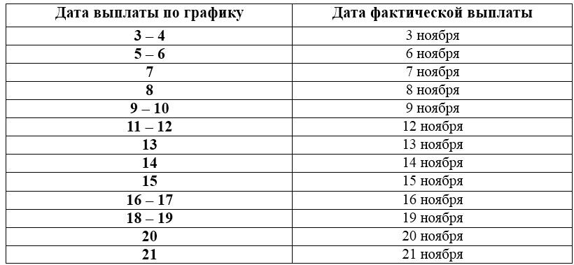 График выплаты пенсии благосостояние в мае