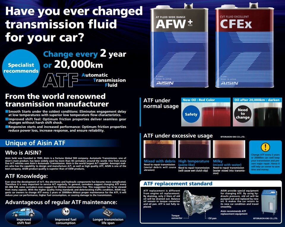 Ever change. AISIN ATF AFW+ допуски. Допуски масла AISIN. Atf6004 AISIN допуски. AISIN ATF Oil reference Chart.