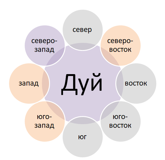 Нельзя спать головой на