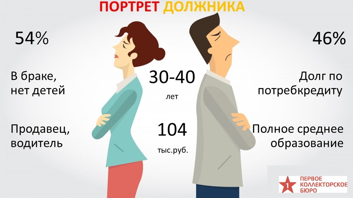 Портрет типичного клиента картинка
