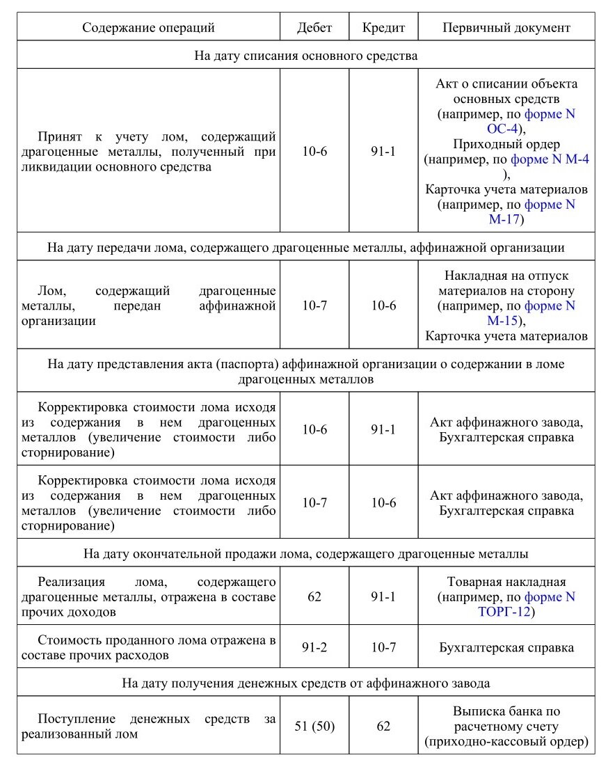 Инструкция о порядке учета и хранения драгоценных металлов образец