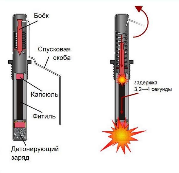 Схема работы запала УЗРГ