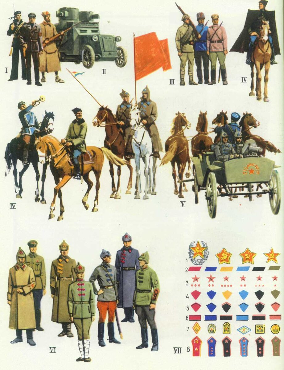 Солдаты красной армии 1917-1922 года