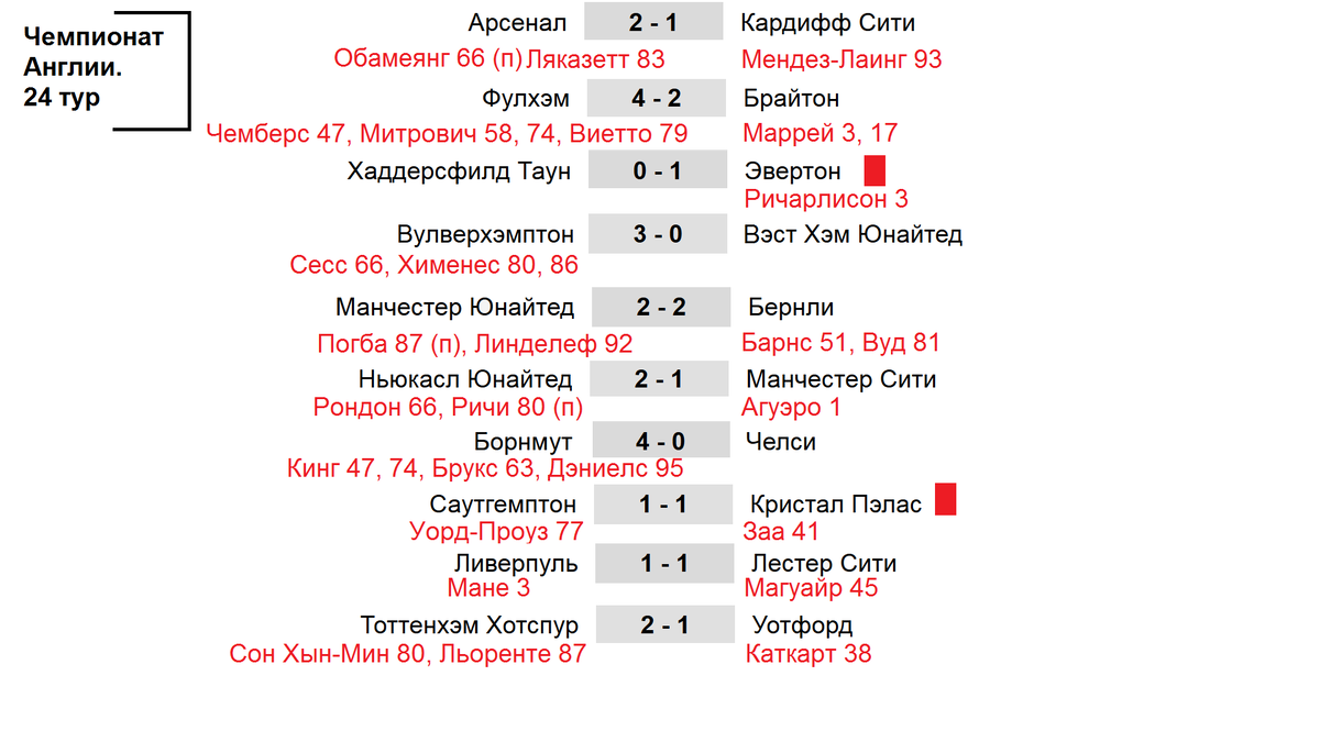 Чемпионат англии расписание игр