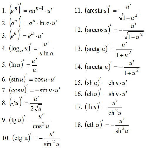 Задания по формулам производной. Таблица производных сложных функций. Производная сложной функции формулы таблица. Производная сложной функции таблица. Производные сложных функций таблица.