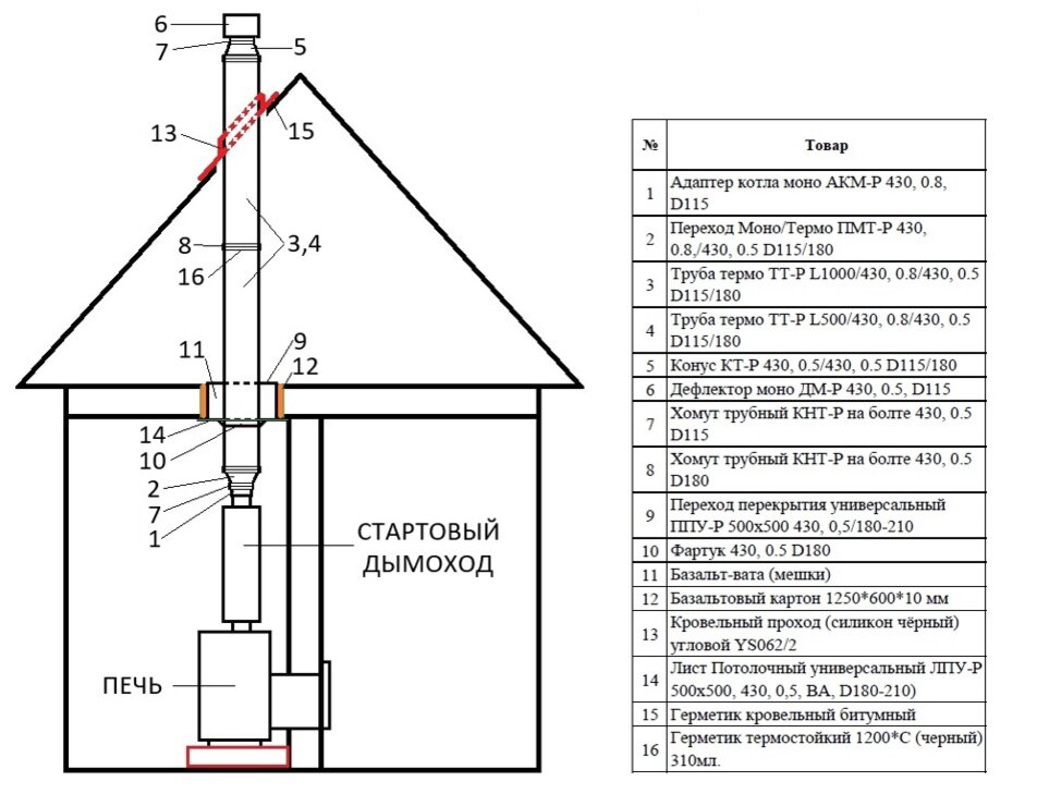 Дымоход через стену