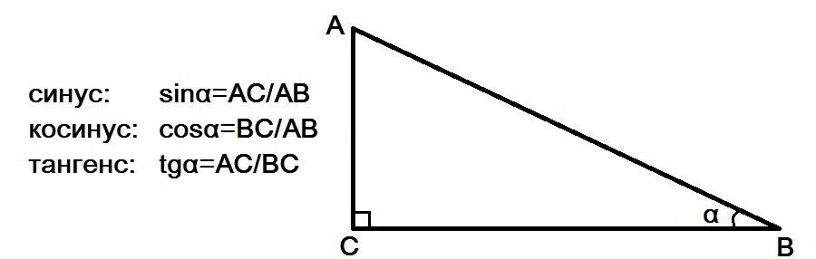 Синус косинус тангенс угла треугольника. Математика синус косинус тангенс. Чертеж синуса косинуса и тангенса. Синус косинус тангенс котангенс задачи. Как найти синус косинус и тангенс.
