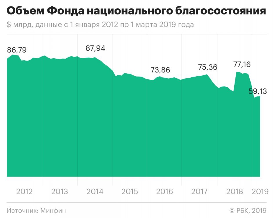 Презентация фонд национального благосостояния