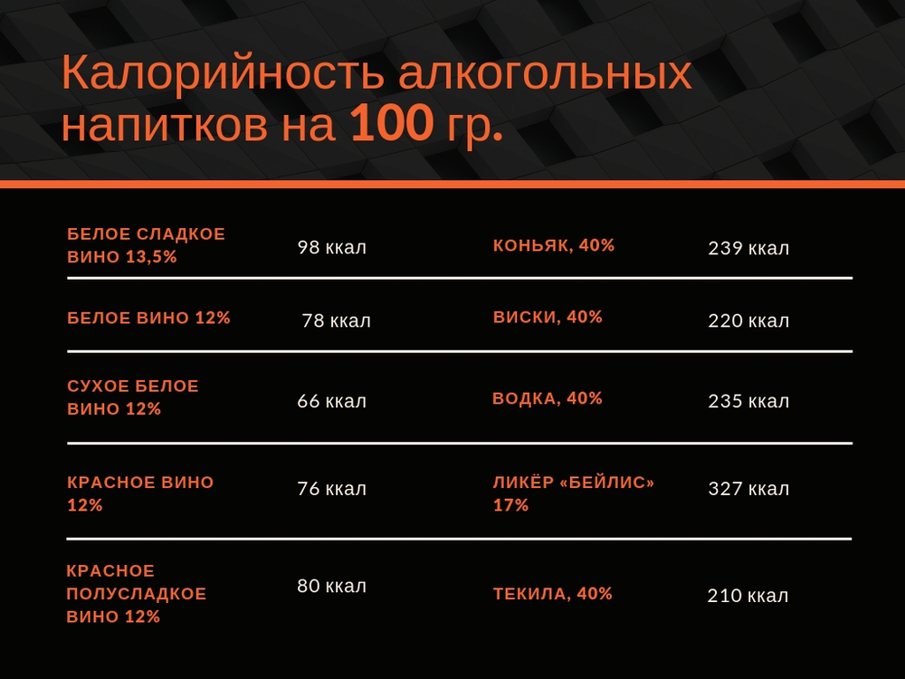 Калории в алкогольных напитках. Калории в коньяке на 100 грамм.