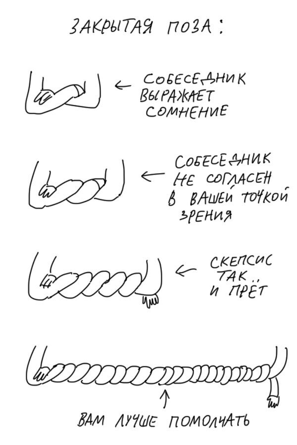 В таких замкнутых позах человек действительно чувствует себя прямо скажем не очень комфортно. Тут уж лучше разрядить обстановку, если это возможно... :)