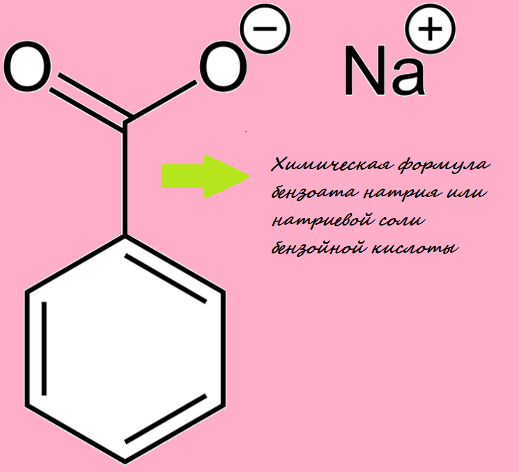 Бензоат натрия используемый в качестве. Бензоат натрия в бензол. Этилбензоат бензоат натрия. Бензоат натрия в шампуне что это. Бензоат натрия блок схема.