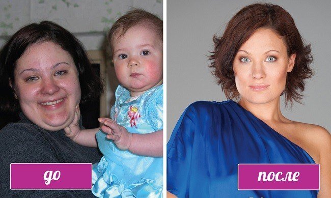 Автор методики