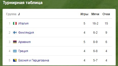Скриншот сделан с сайта Yandex.ru