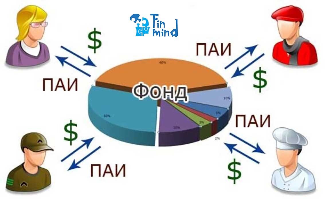 Паевой инвестиционный фонд картинки