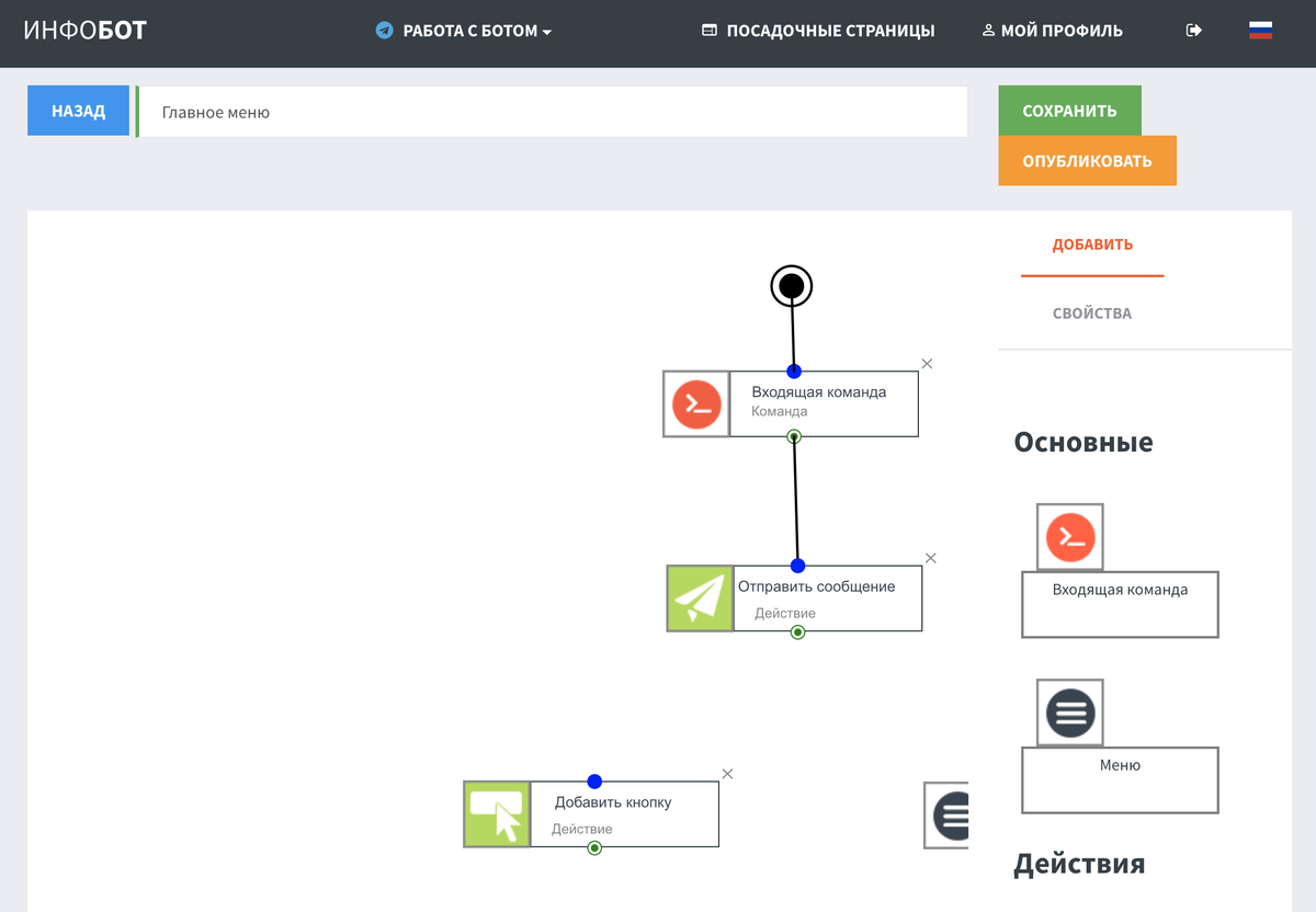 Конструктор ботов. Конструктор бота в телеграмме. Конструктор чат ботов Telegram. Скрипт конструктора ботов. Телеграм бот конструктор структура.