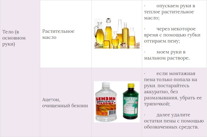 Mikai — Совместные покупки в Перми - Вход