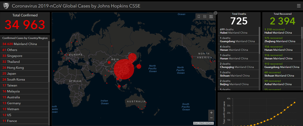 Статиситка с сайта arcgis.com