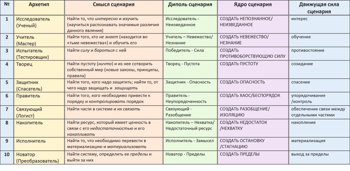 Архетипы женщин