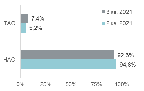 Источник: «Метриум»