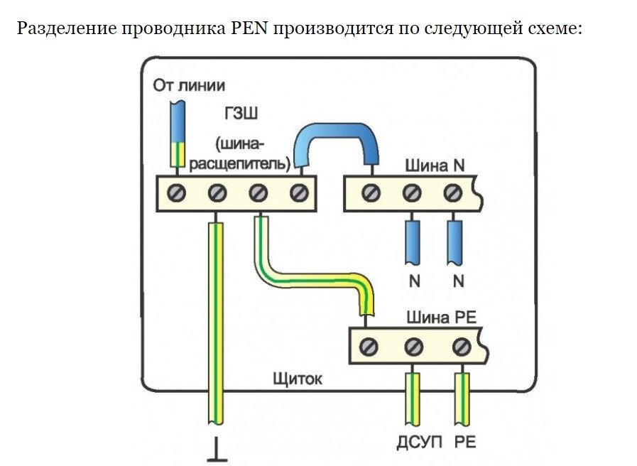 Монтаж заземления (контура) в частном доме - Цена