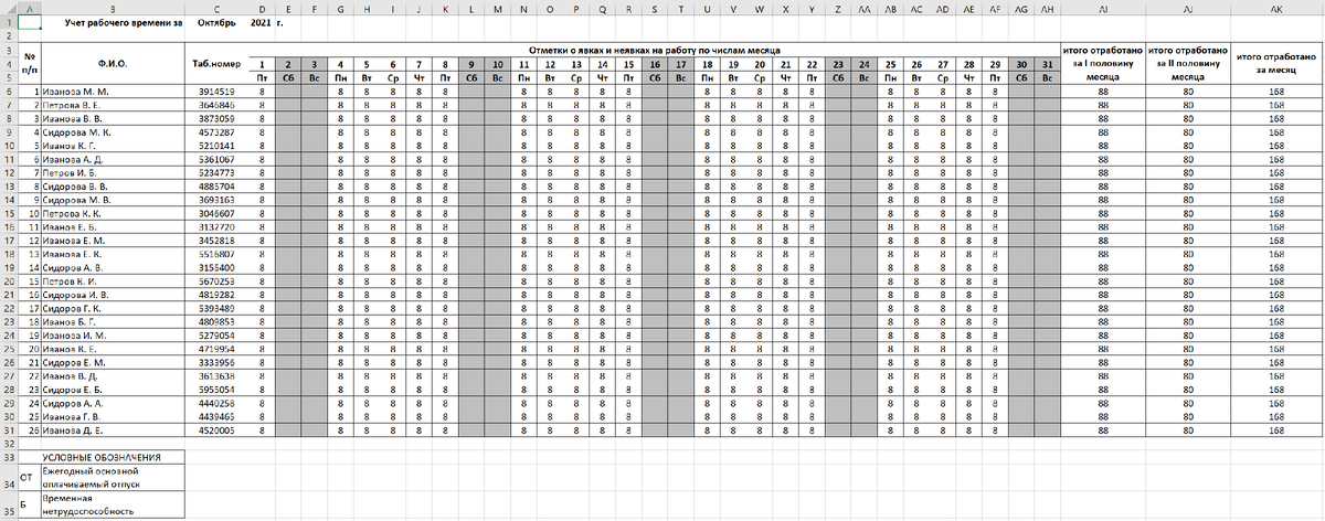Итоговый вариант таблицы учёта рабочего времени. Октябрь.