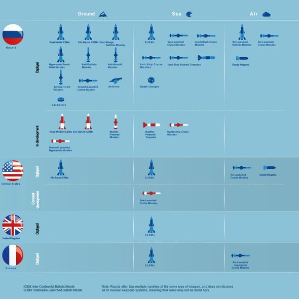 Как ядерный арсенал России соотносится с ядерным арсеналом стран-членов НАТО.(Изображение: НАТО) 