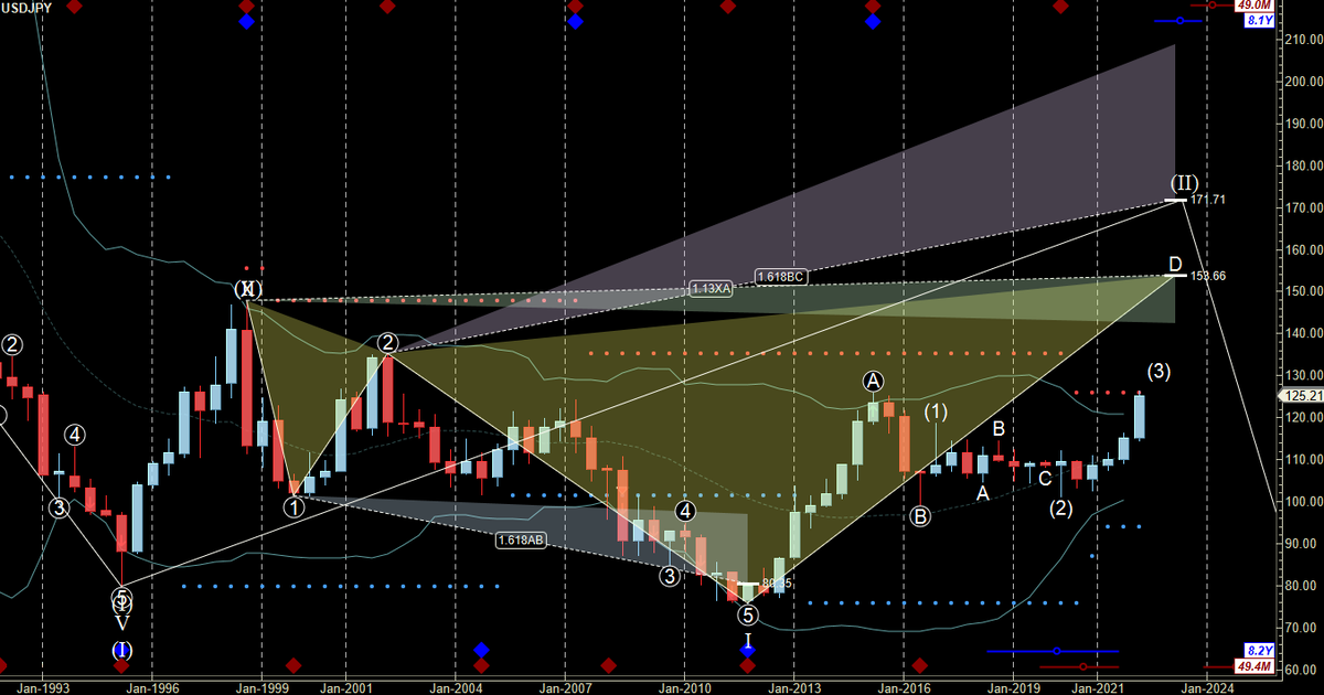 Таймфрейм - 5 месяцев