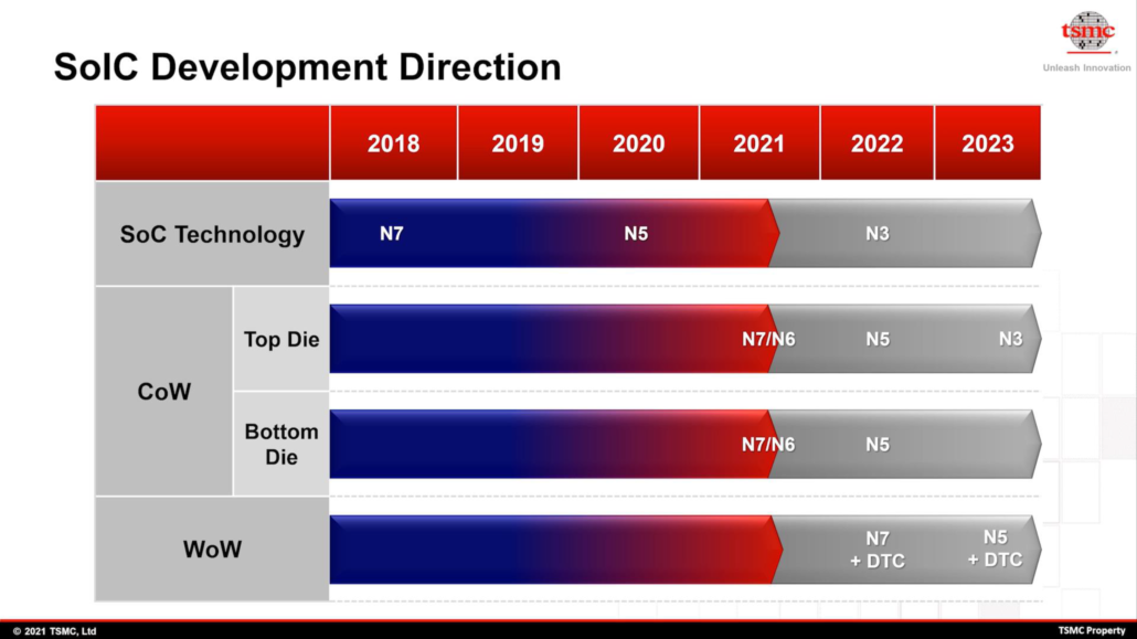 TSMC: карта приоритетов производственных мощностей по тех. процессу, источник: TSMC