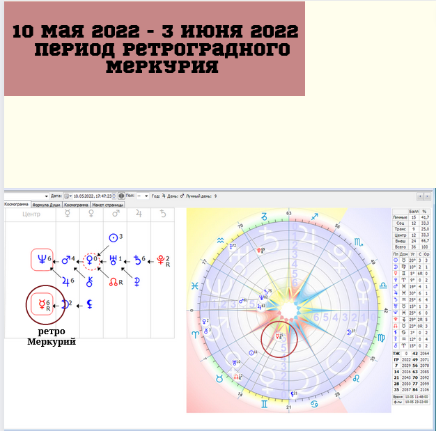 Ретроградный меркурий в 2024 году что это. Ретроградный Меркурий в 2022 году периоды даты. Ретроградный Меркурий в 2023 году периоды. Ретроградные планеты в 2022 году. Ретроградный Меркурий даты 2022-2023.