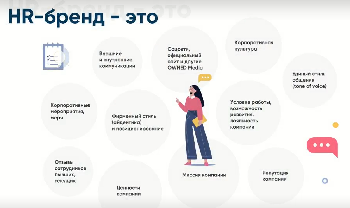 Презентация hr бренд