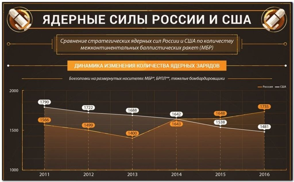  Отношения России с членами НАТО напряжены. Это создает угрозу ядерной войны. В результате взрыва или электромагнитного импульса некоторые российские города могут исчезнуть с лица Земли.-2