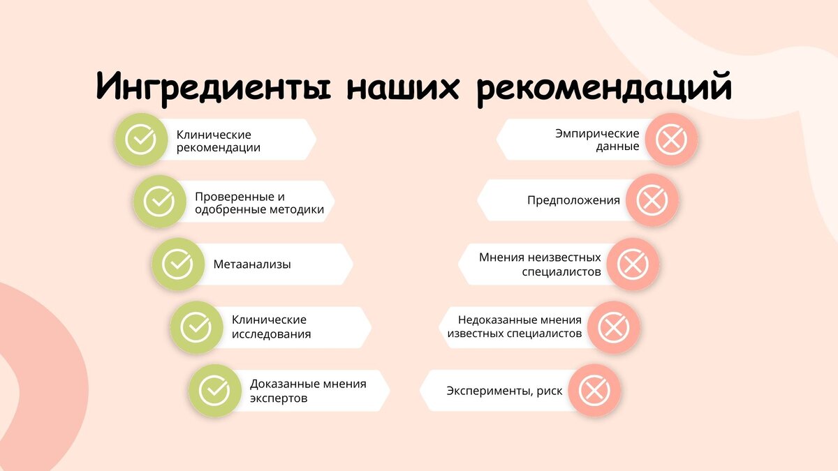 Ингредиенты наших рекомендаций