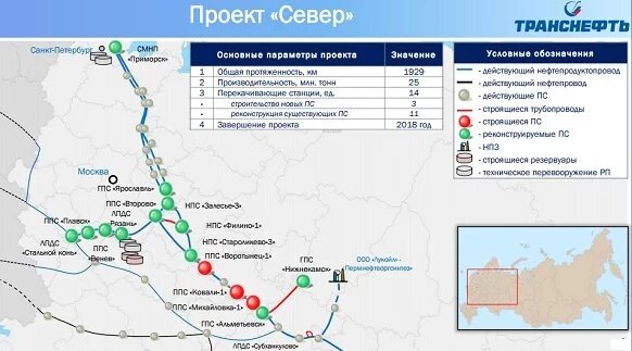Схема транснефти. Схема нефтепроводов Транснефть верхняя Волга. Транснефть верхняя Волга схема трубопроводов. Транснефть Балтика схема трубопроводов