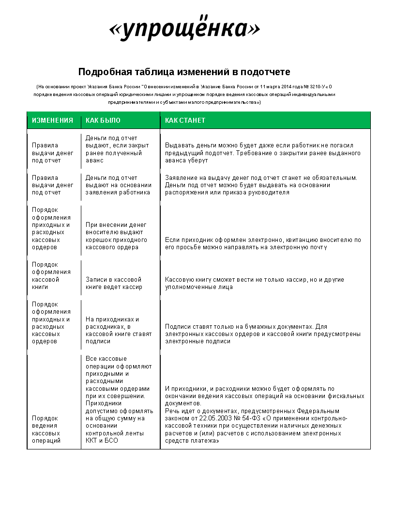 ЦБ внес изменения в подотчет | ЖУРНАЛ УПРОЩЁНКА | Дзен
