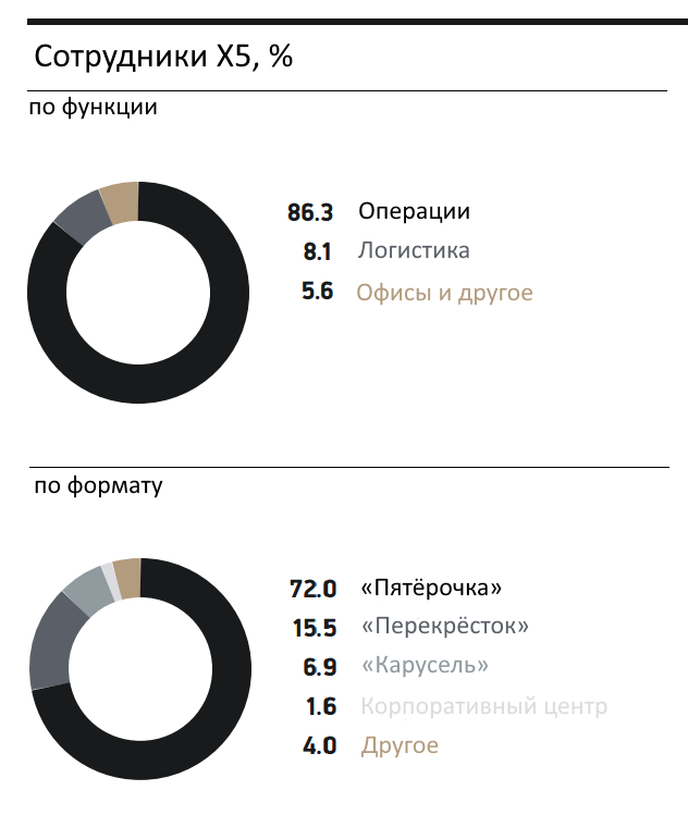 Данные на конец 2016 года. 