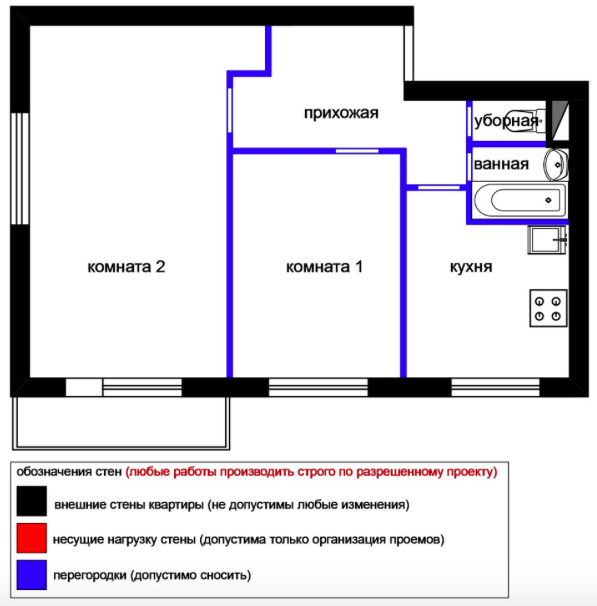 Как узаконить перепланировку квартиры