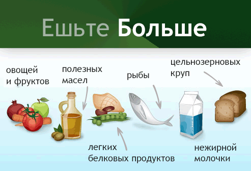 Как я похудела на 22 кг за 5 месяцев с помощью подсчета калорий